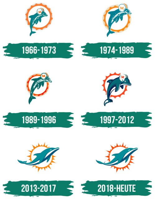 Miami Dolphins Logo Geschichte