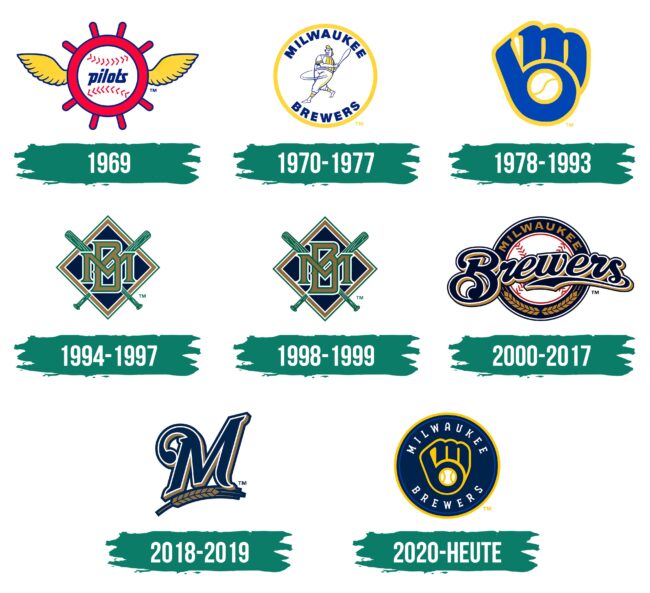 Milwaukee Brewers Logo Geschichte