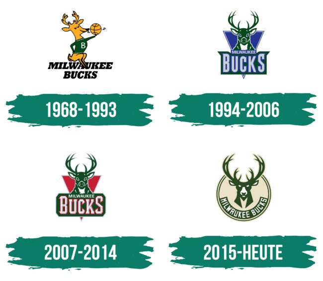 Milwaukee Bucks Logo Geschichte
