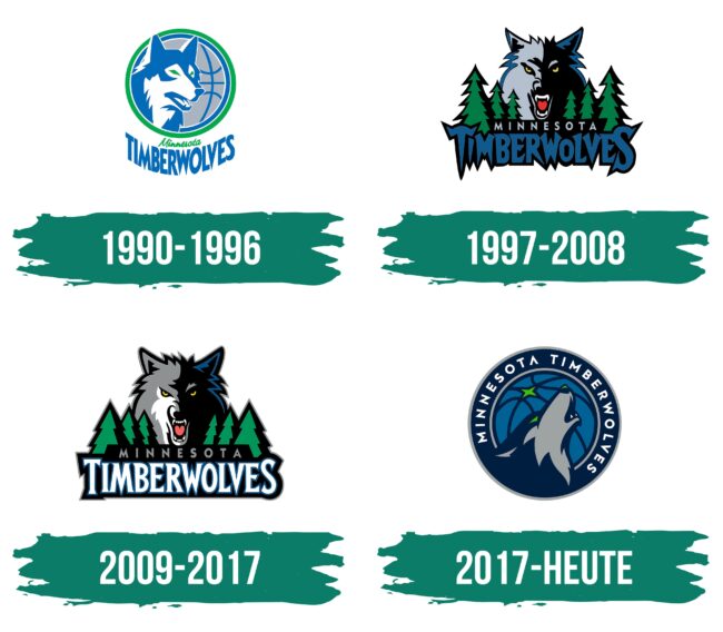 Minnesota Timberwolves Logo Geschichte