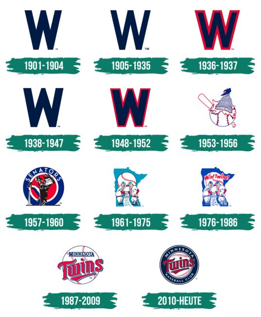 Minnesota Twins Logo Geschichte