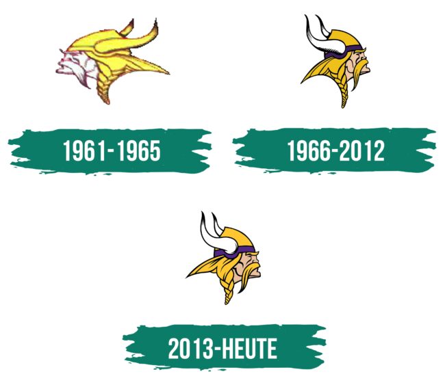 Minnesota Vikings Logo Geschichte