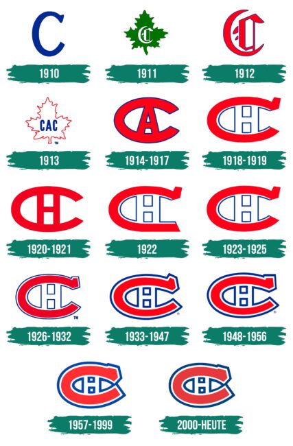 Montreal Canadiens Logo Geschichte