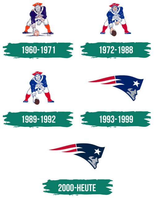 New England Patriots Logo Geschichte