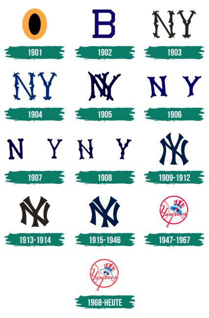 New York Yankees Logo Geschichte