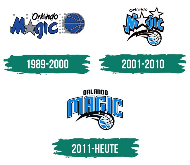 Orlando Magic Logo Geschichte