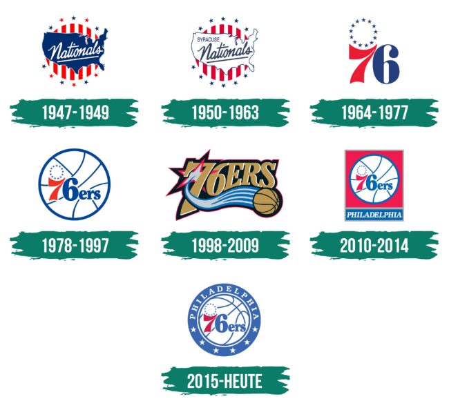 Philadelphia 76ers Logo Geschichte