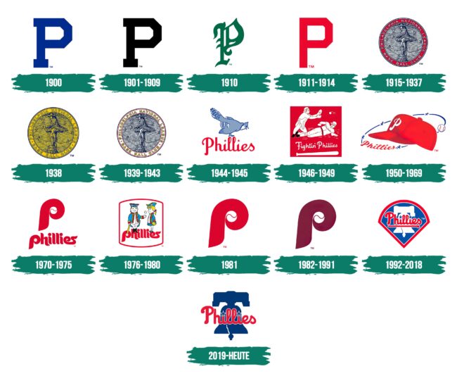 Philadelphia Phillies Logo Geschichte
