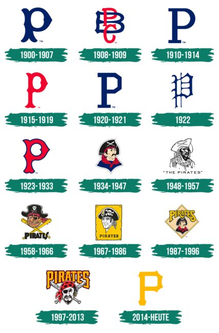 Pittsburgh Pirates Logo Geschichte