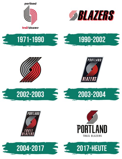 Portland Trail Blazers Logo Geschichte