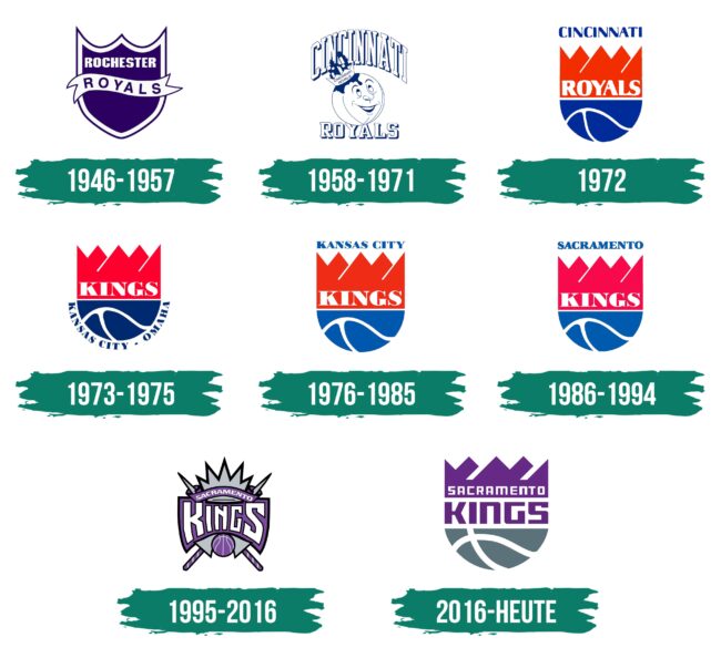Sacramento Kings Logo Geschichte