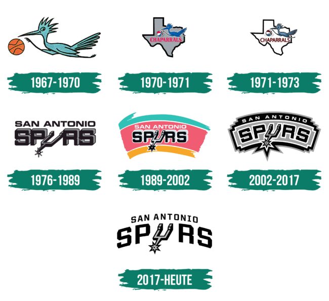 San Antonio Spurs Logo Geschichte