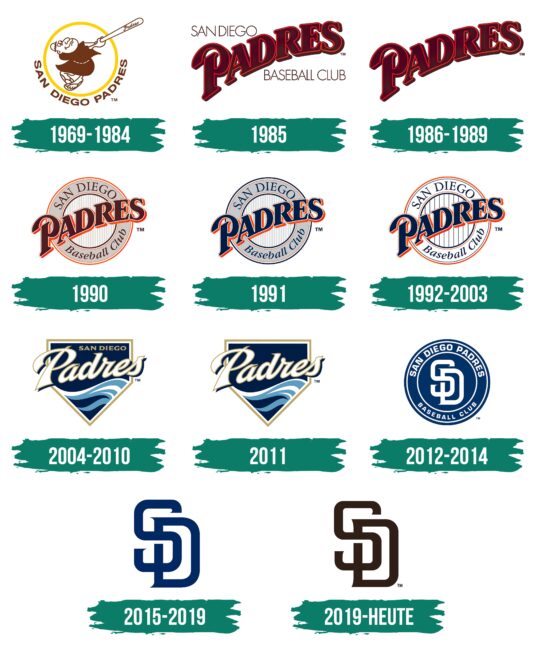 San Diego Padres Logo Geschichte