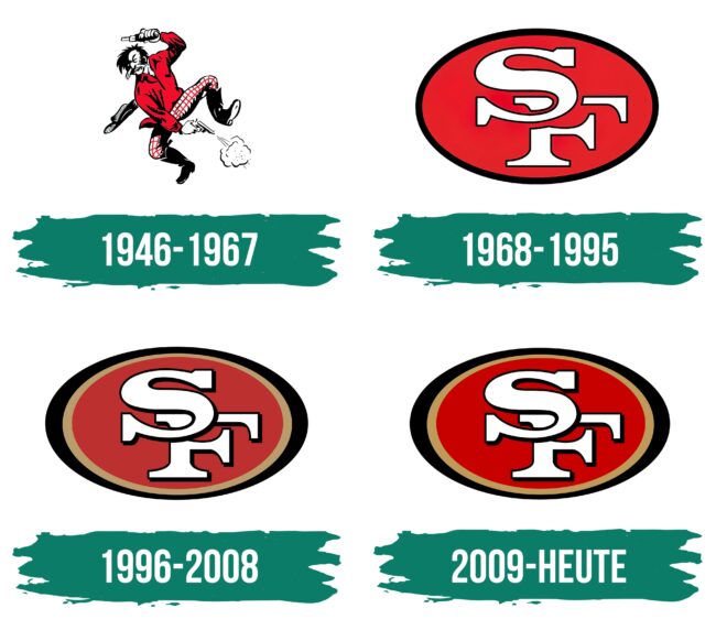 San Francisco 49ers Logo Geschichte