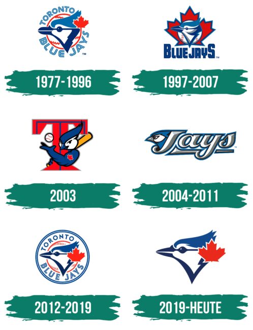 Toronto Blue Jays Logo Geschichte
