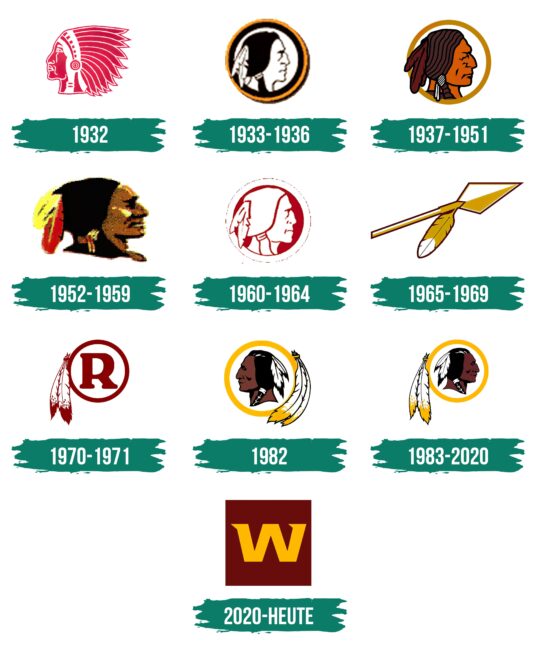 Washington Redskins Logo Geschichte