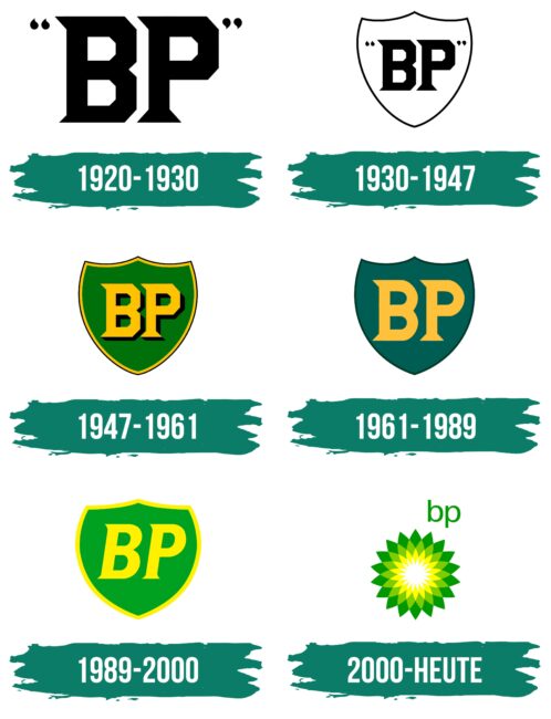 BP Logo Geschichte