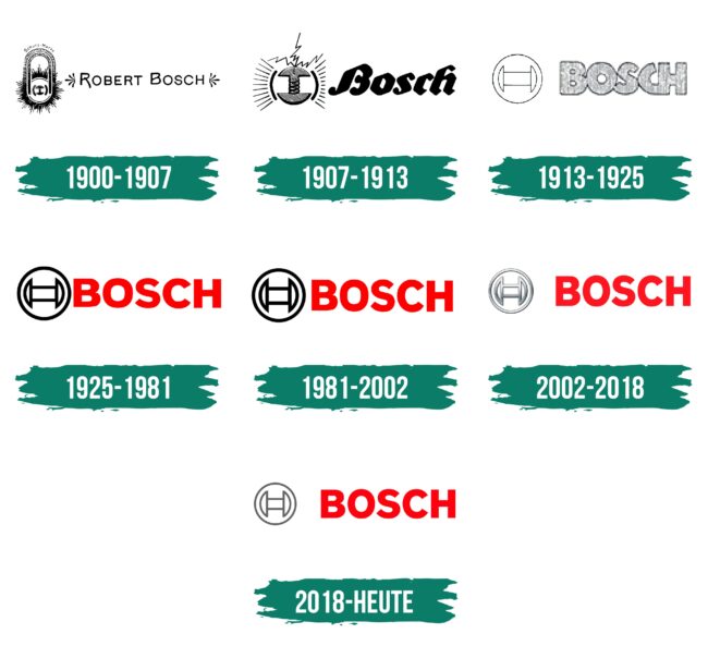 Bosch Logo Geschichte