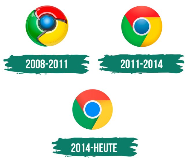 Chrome Logo Geschichte