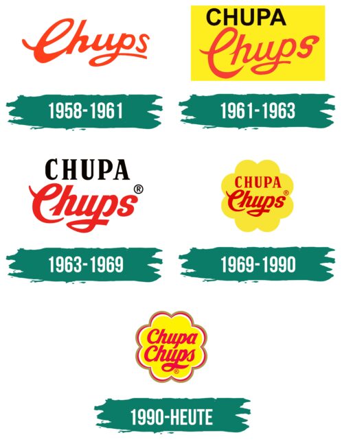 Chupa Chups Logo Geschichte