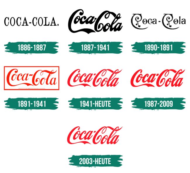 Coca Cola Logo Geschichte