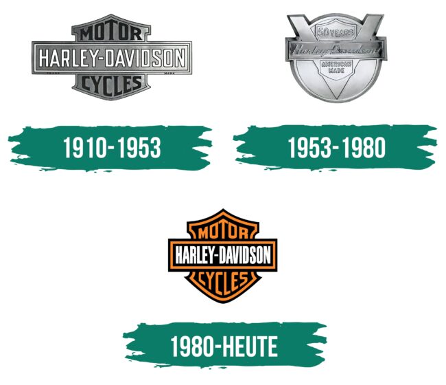 Harley Davidson Logo Geschichte