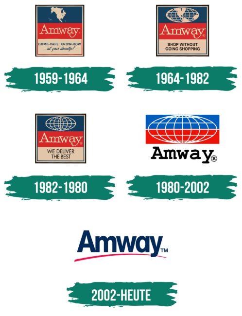 Amway Logo Geschichte
