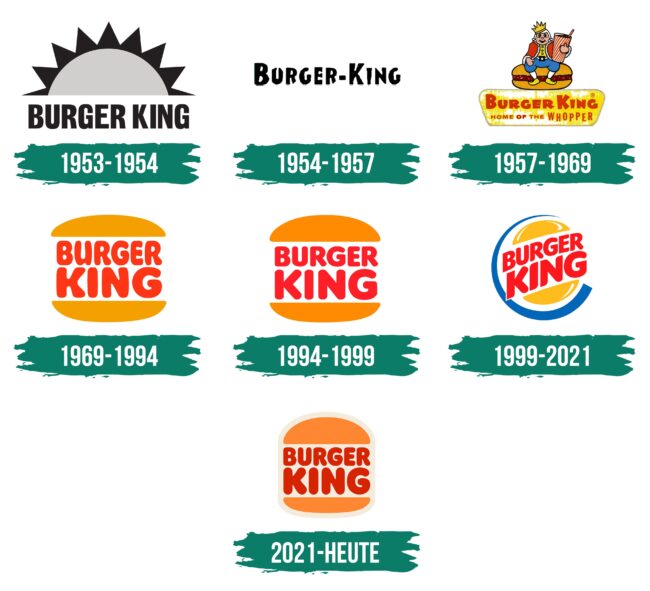 Burger King Logo Geschichte