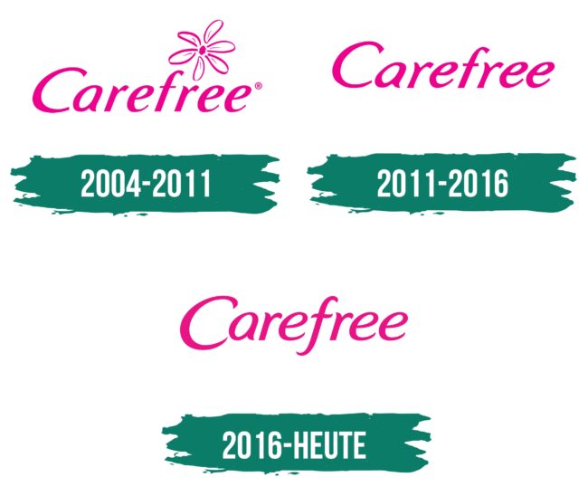 Carefree Logo Geschichte