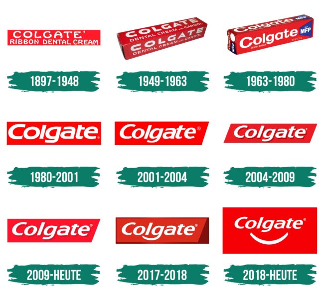 Colgate Logo Geschichte