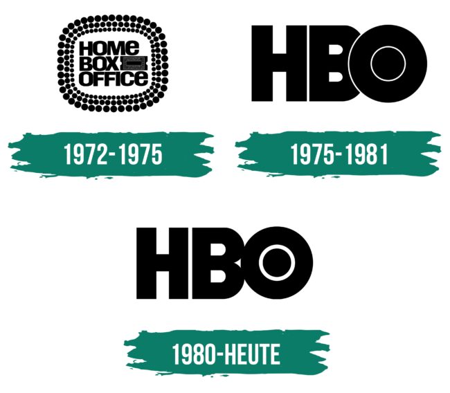 HBO Logo Geschichte
