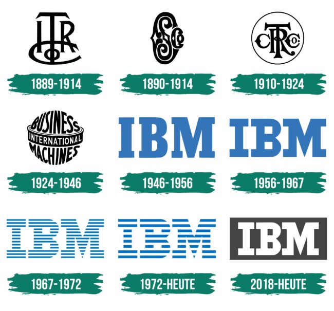 IBM Logo Geschichte