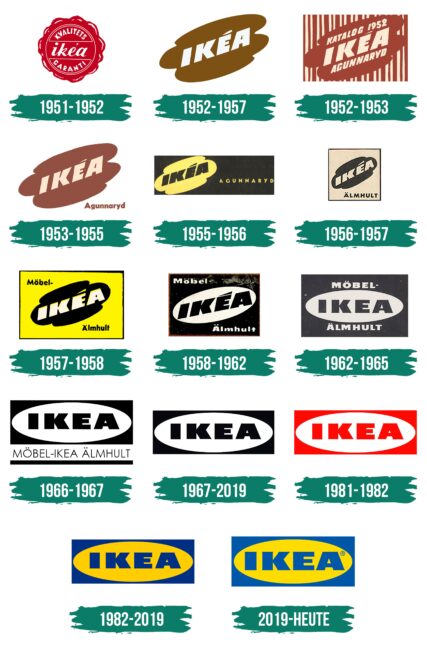 IKEA Logo Geschichte