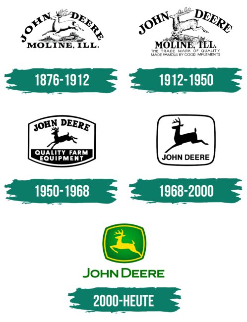 John Deere Logo Geschichte