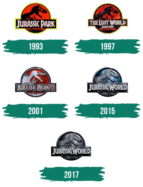 Jurassic Park Logo Geschichte