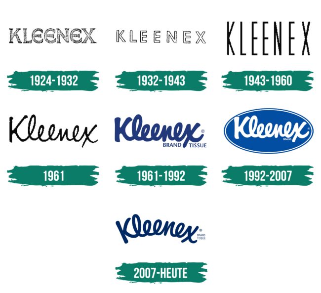 Kleenex Logo Geschichte