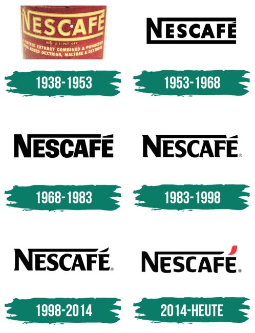Nescafe Logo Geschichte
