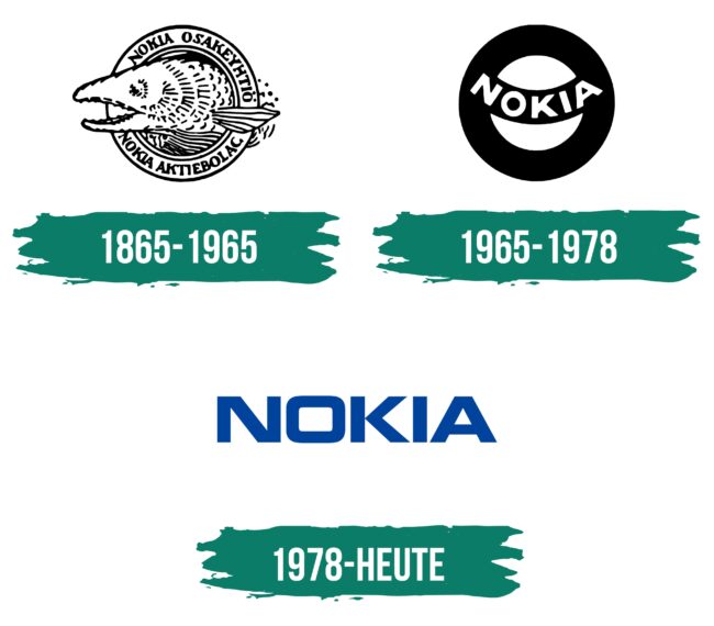 Nokia Logo Geschichte