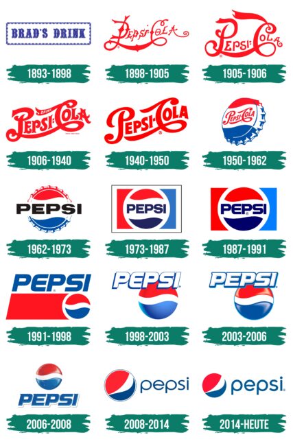 Pepsi Logo Geschichte