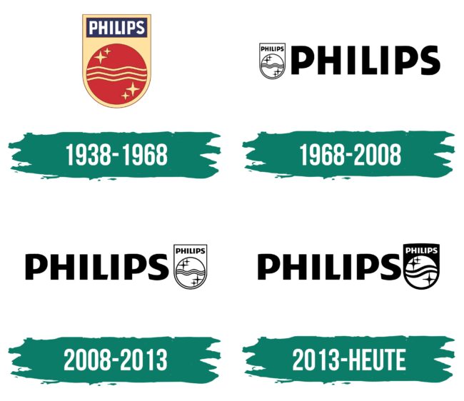Philips Logo Geschichte