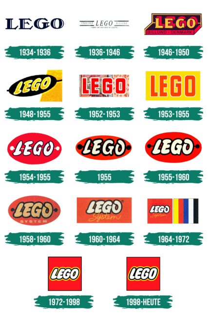 LEGO Logo Geschichte