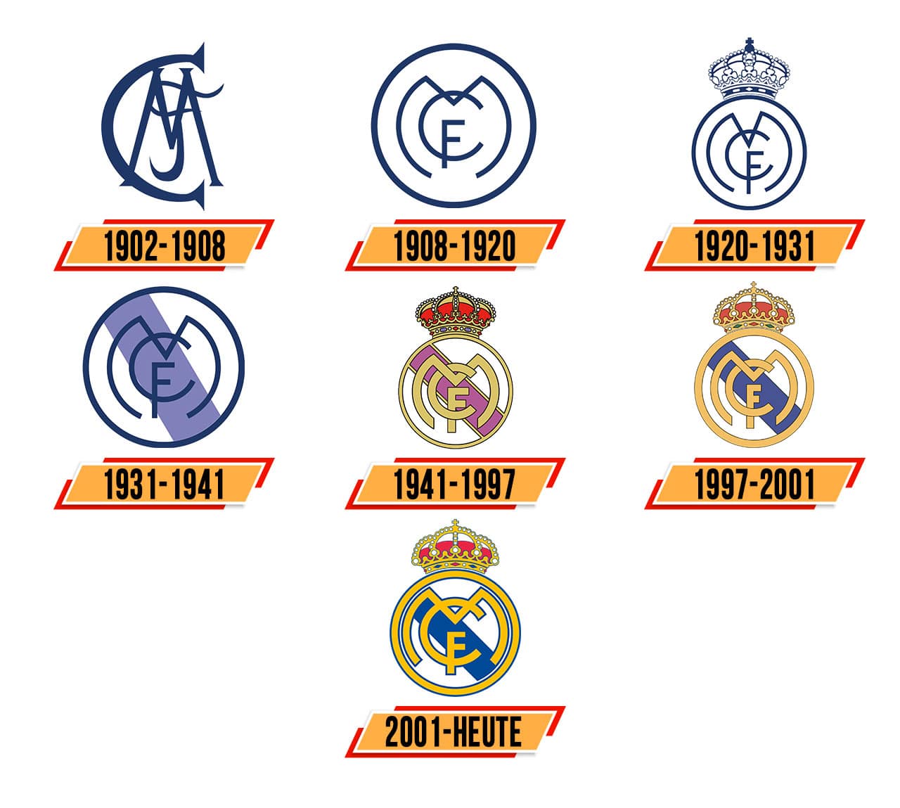 Real Madrid Logo Logo Zeichen Emblem Symbol Geschichte Und Bedeutung