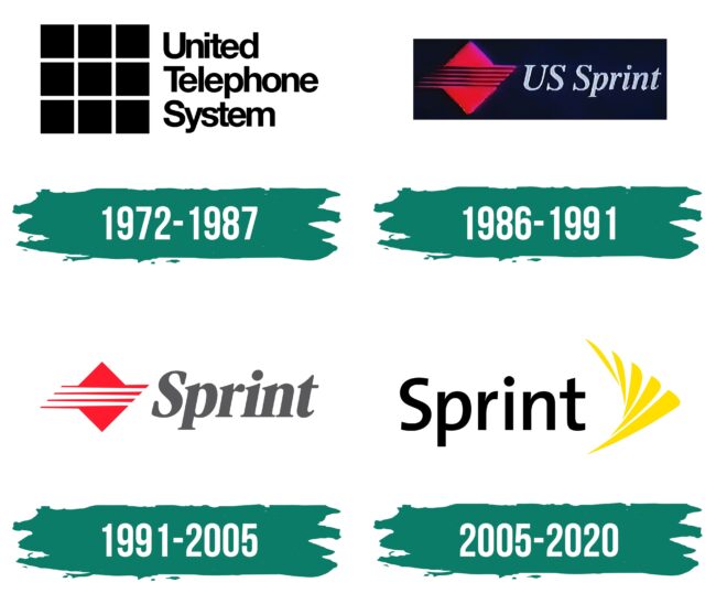 Sprint Logo Geschichte
