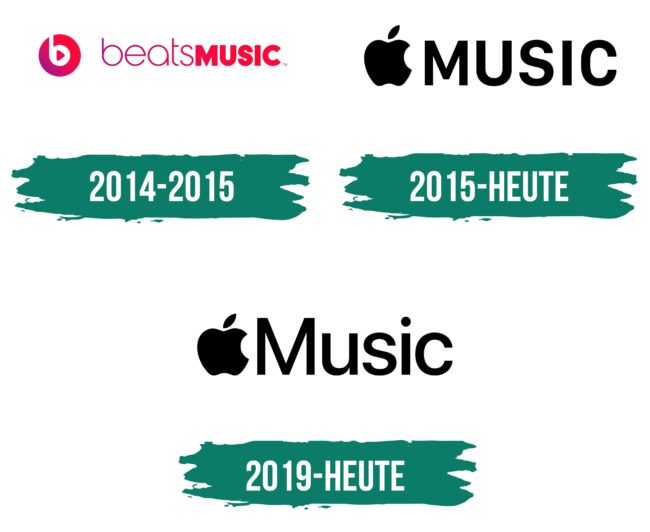 Apple Music Logo Geschichte