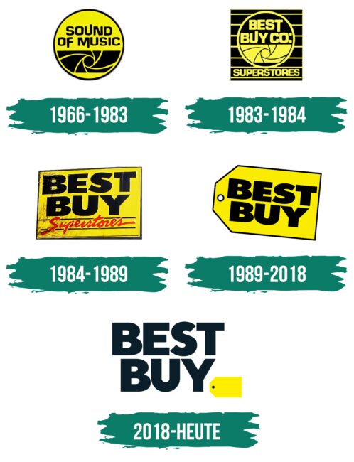 Best Buy Logo Geschichte