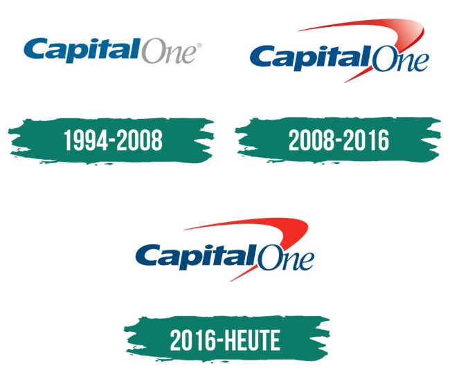 Capital One Logo Geschichte