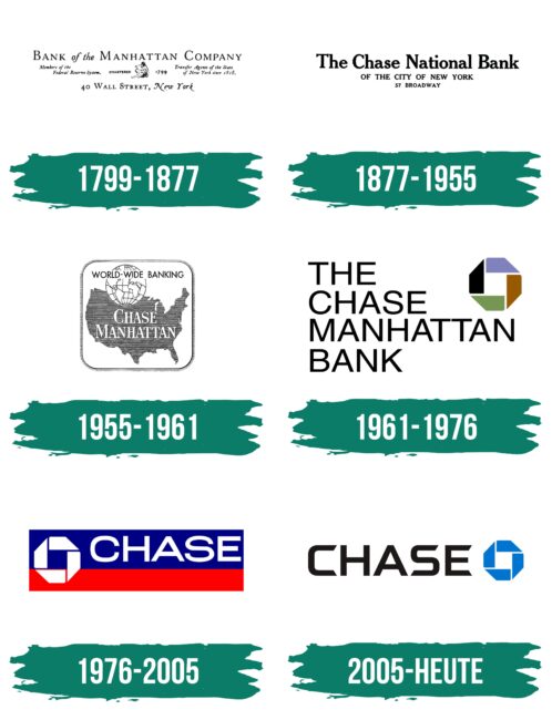 Chase Logo Geschichte