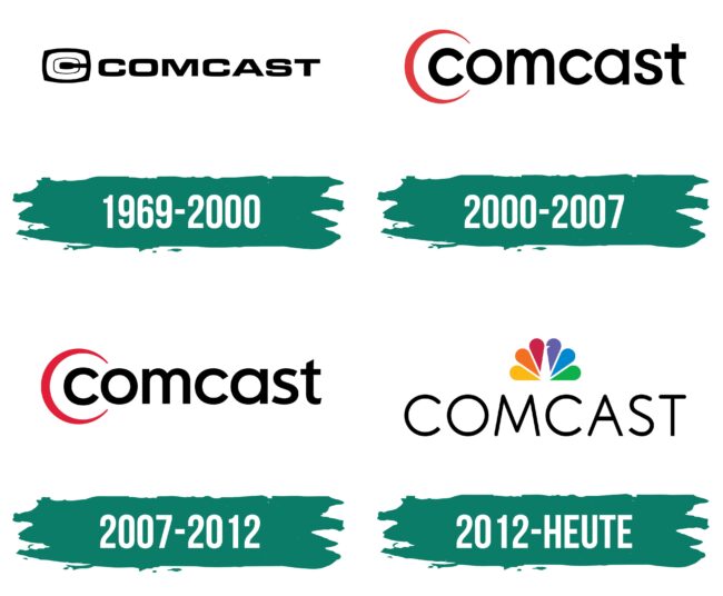 Comcast Logo Geschichte