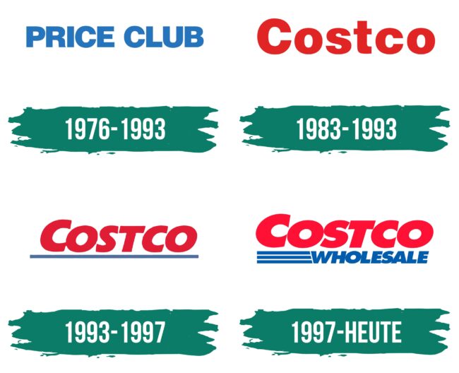 Costco Logo Geschichte