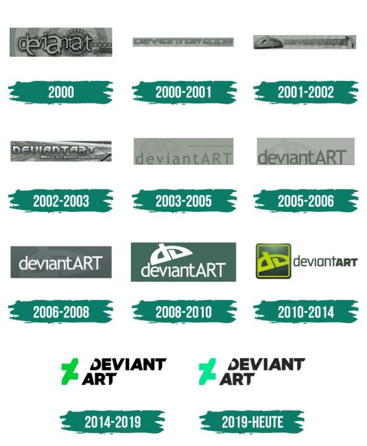 DeviantArt Logo Geschichte